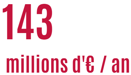 143M 143M