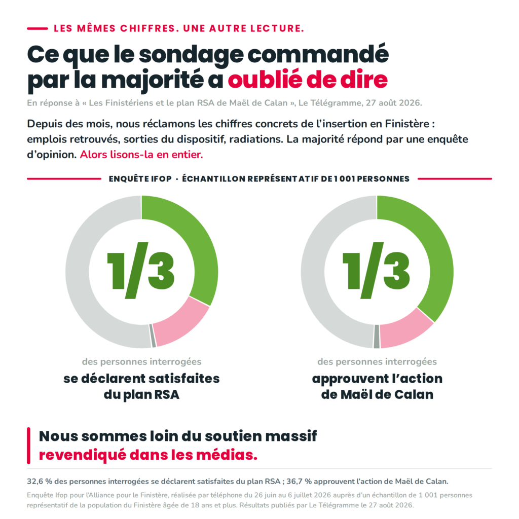 Analyse du sondage RSA Finistère